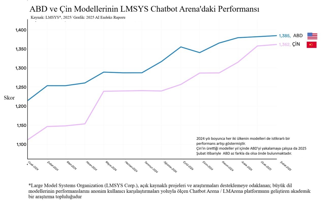 Abd Ve Çin Modelleri