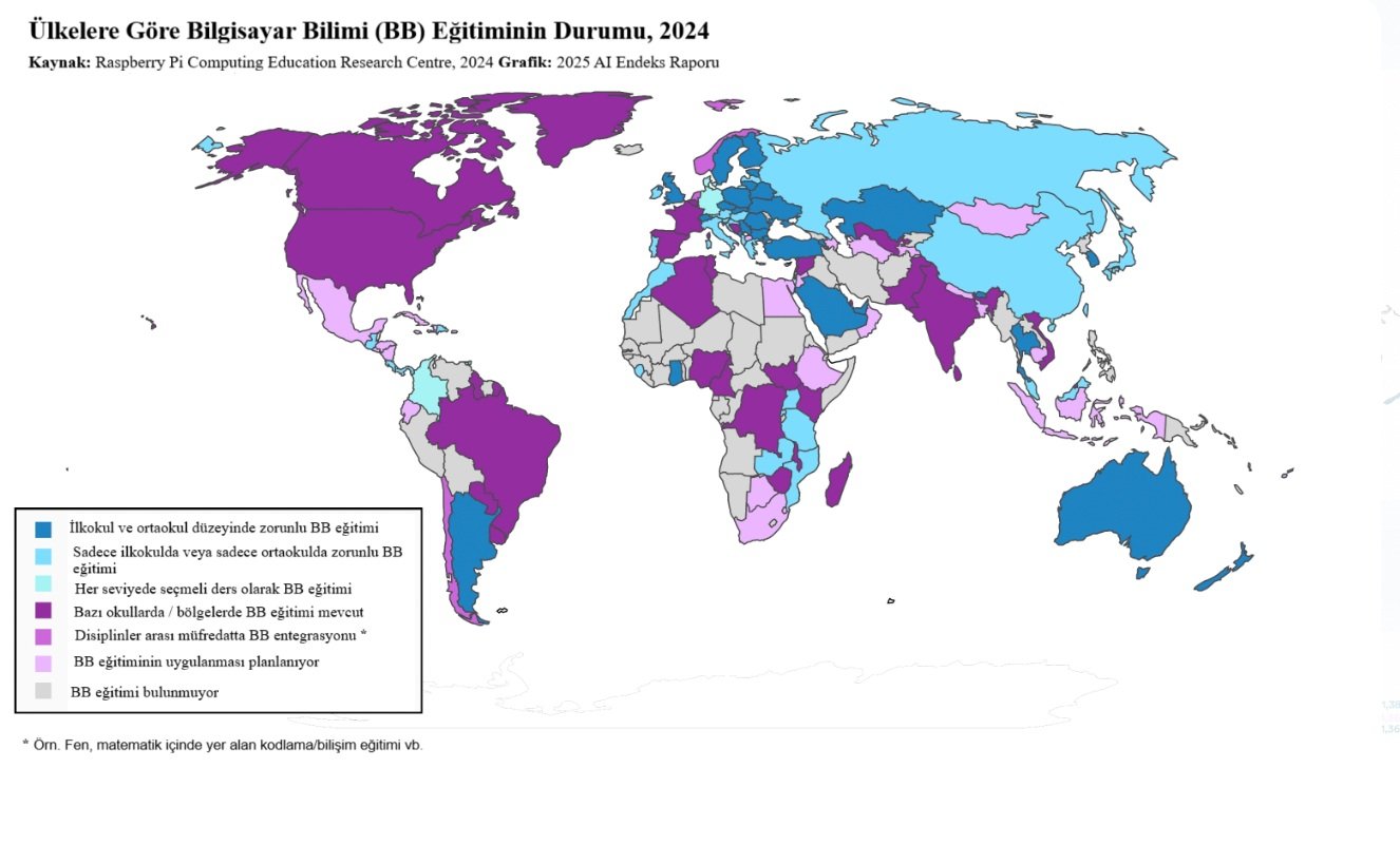 Ülkere Göre Bilgisayar Bilimi