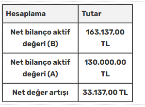 2026 Sürekli Yeniden Değerleme İle Vergi Avantajı Gündemde
