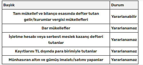 2026 Sürekli Yeniden Değerleme İle Vergi Avantajı Gündemde