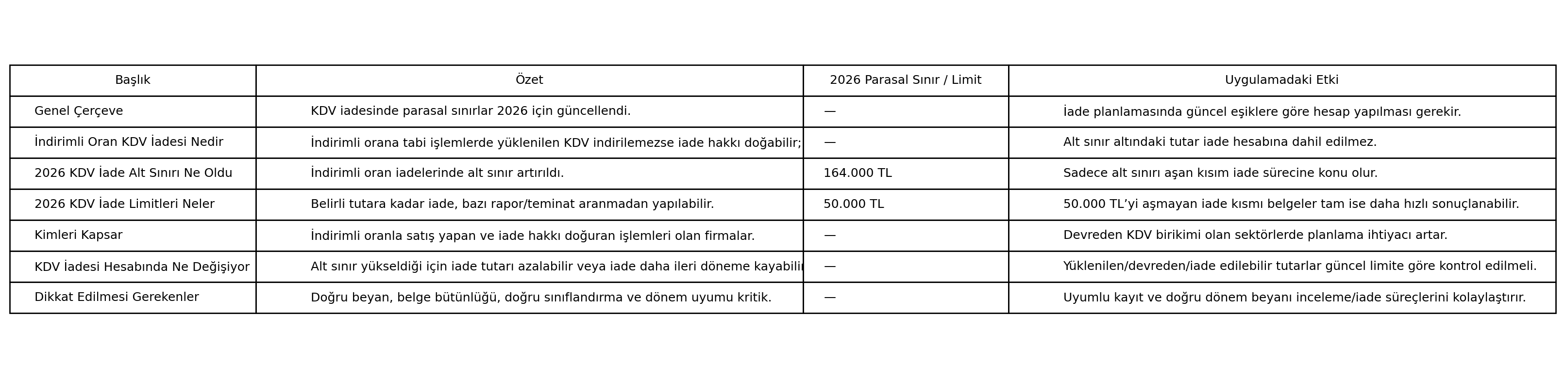 Kdv Iade Tablosu 2026