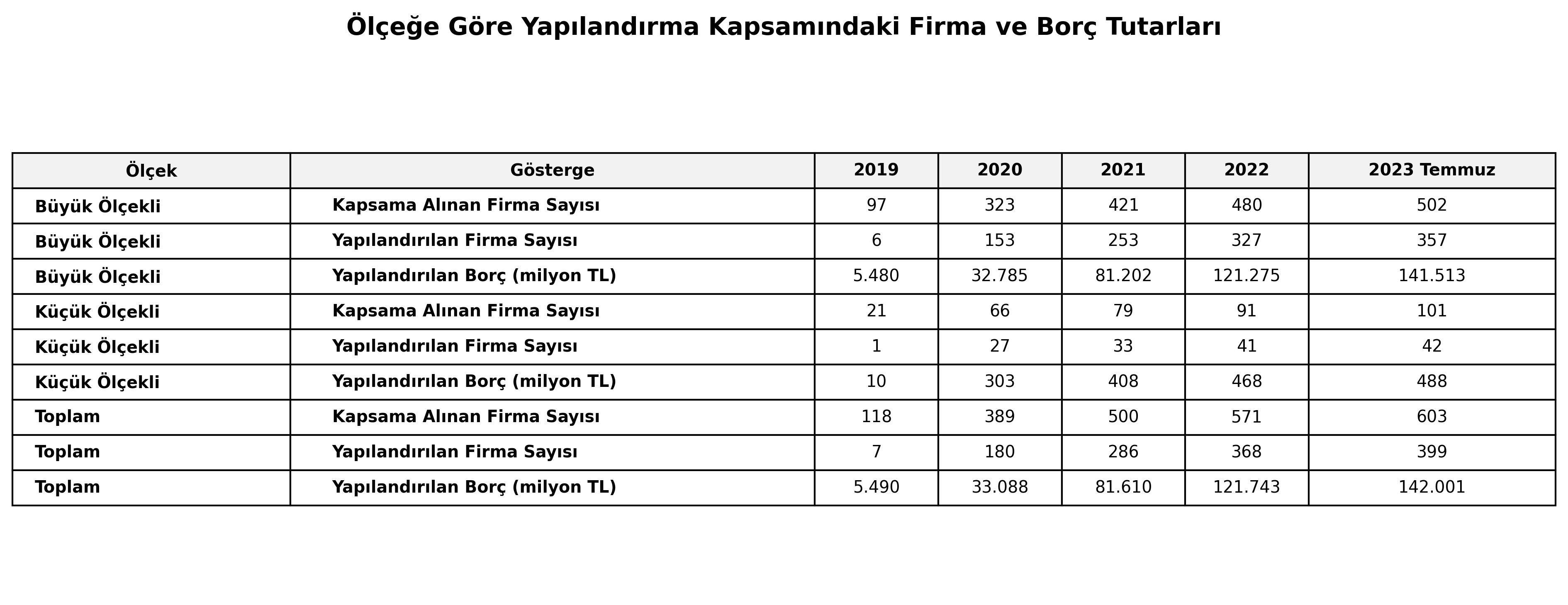 Yapilandirma Tablosu Noktali Duzeltilmis