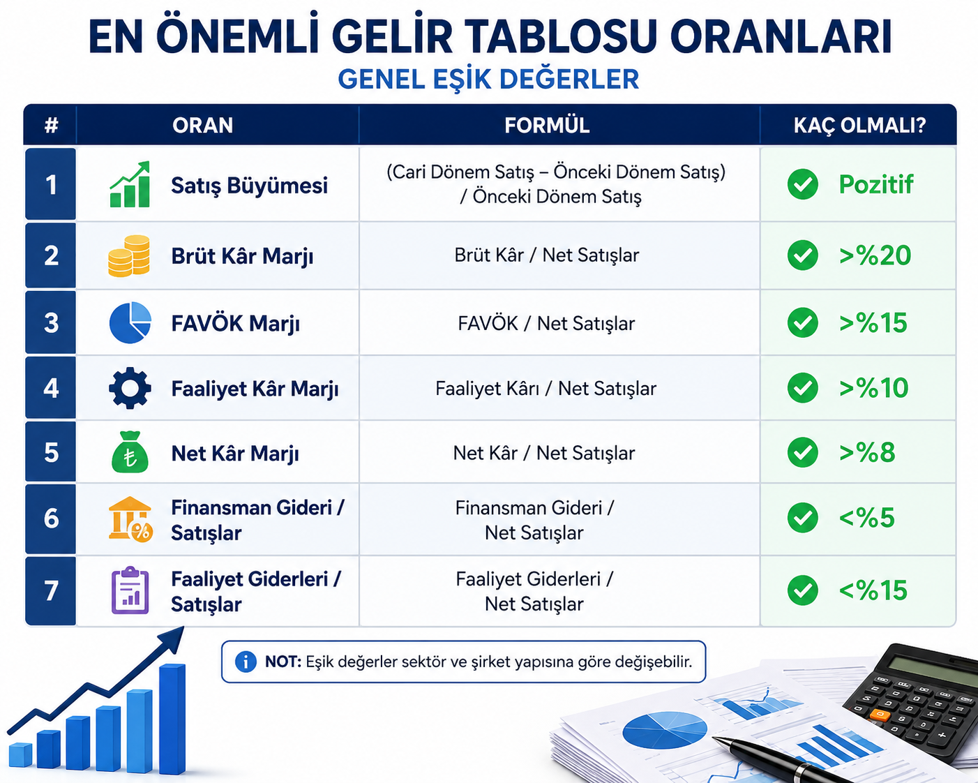 Gelir Tablosu Analizinde Kullanılan 7 Temel Finansal Oran ve Anlamları