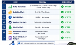 Gelir Tablosu Analizinde Kullanılan 7 Temel Finansal Oran ve Anlamları