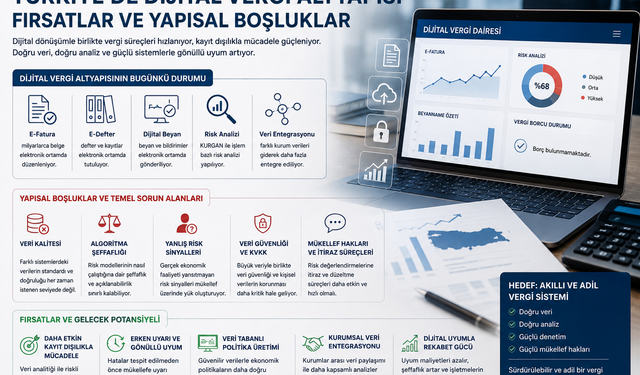 Türkiye’de Dijital Vergi Altyapısı: Yeni Fırsatlar ve Sistemdeki Yapısal Boşluklar
