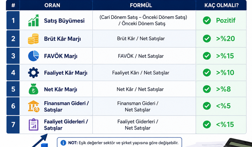 Gelir Tablosu Analizinde Kullanılan 7 Temel Finansal Oran ve Anlamları